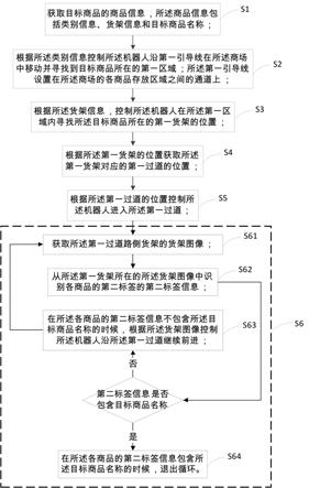 基于机器视觉的导航方法、装置、电子设备及存储介质与流程