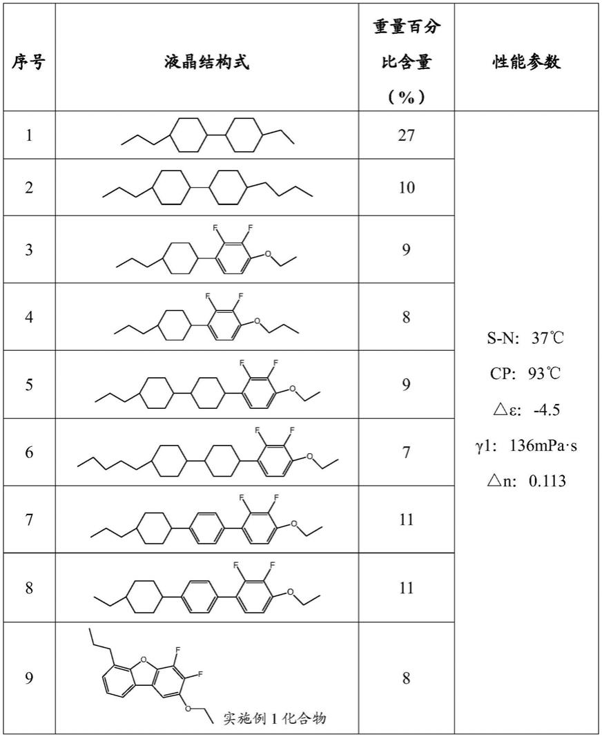 一种含氟液晶化合物及其应用的制作方法