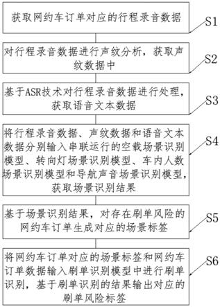 一种基于声纹和ASR技术对空跑刷单进行筛选的方法及装置与流程