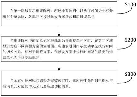 可视化的排课调整指示方法和装置以及相应的计算机设备、存储介质、排课系统和排课方法与流程