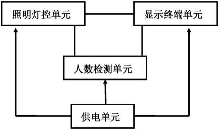 一种基于无线通讯技术的智能教室管理系统