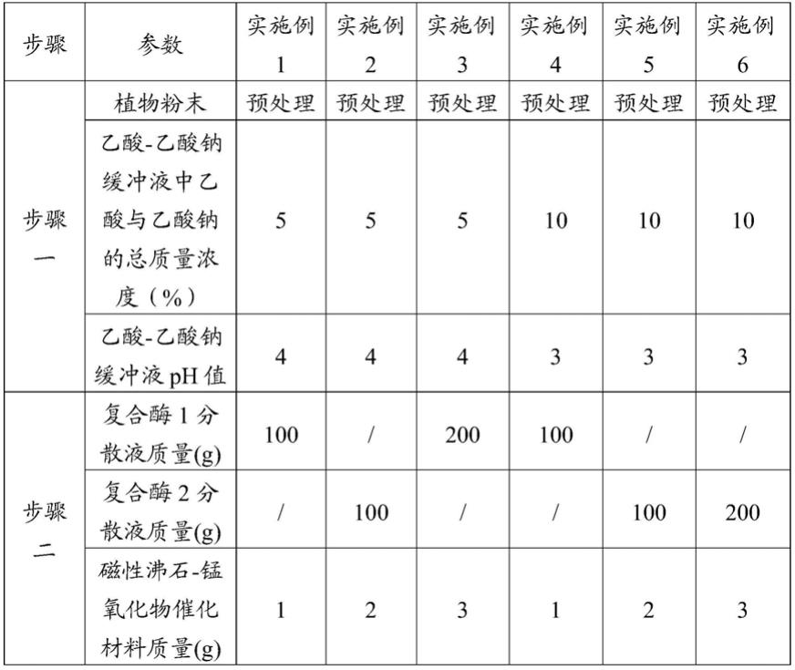 一种植物基固液混合碳源及其制备方法与流程