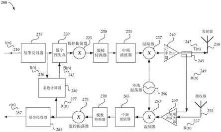 包含失配校正方案的实例的无线装置和系统的制作方法