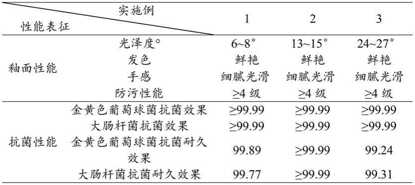 一种抗菌瓷砖及其制备方法与流程