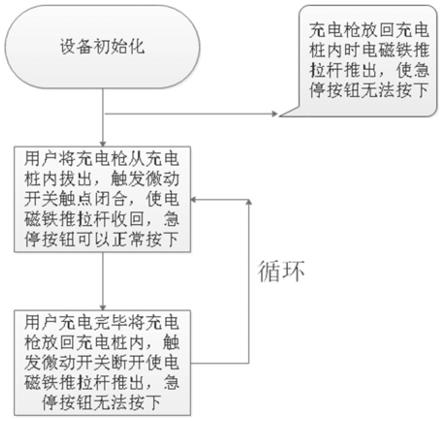 充电桩智能型防误急停装置的制作方法