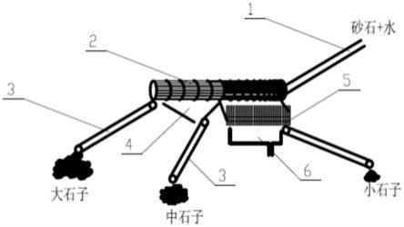 一种高效砂石洗分一体装置的制作方法