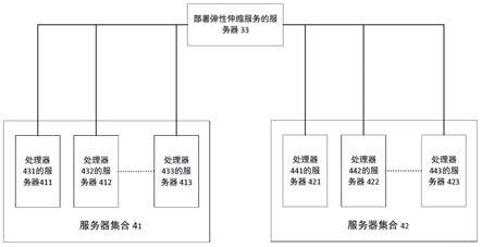 容量调整的方法和装置、系统以及计算设备与流程