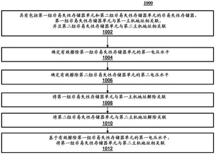 用于磨损均衡的方法和设备与流程