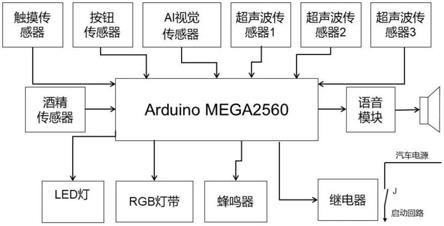 一种车辆智能安全控制系统的制作方法