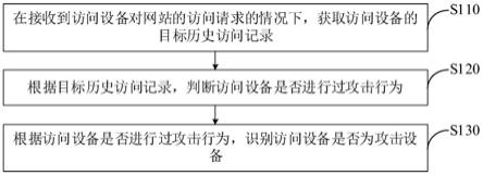 攻击设备识别方法、装置、电子设备及可读存储介质与流程