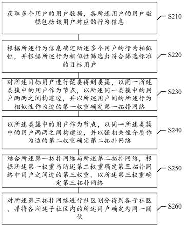 团伙行为识别及装置、存储介质及电子设备的制作方法