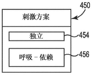 用于治疗睡眠障碍性呼吸的刺激的制作方法