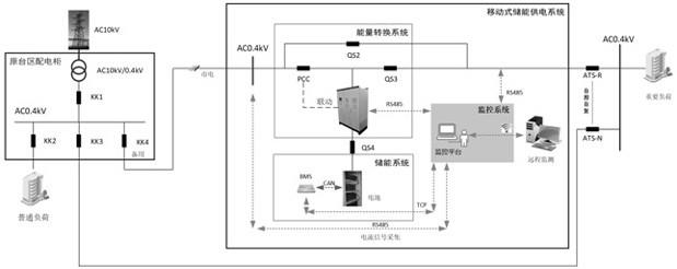 一种基于移动储能的自投式备用电源接入系统及其控制方法与流程