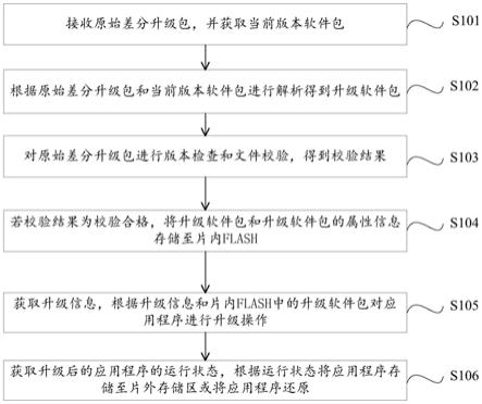 高效可靠的嵌入式设备应用程序无线升级方法与流程