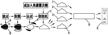 一种薯泥造型冻干食品及去皮造泥制型工艺的制作方法