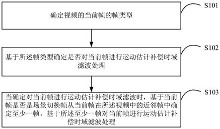 视频的时域滤波方法及装置、电子设备、存储介质与流程