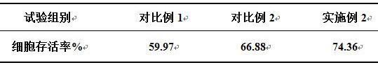 一种具有修复酒精损伤人胃黏膜细胞的鱼源胶原蛋白水解物及其制备方法和应用与流程