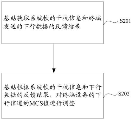 一种调制与编码策略MCS值调整方法及装置与流程