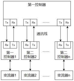 控制系统的同步方法及控制系统与流程