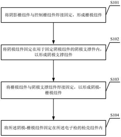 电子枪的装配方法及电子枪