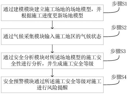 一种基于BIM的拱形隧道施工管理方法及系统与流程