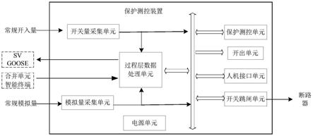 一种合智一体化馈线保护测控装置的制作方法