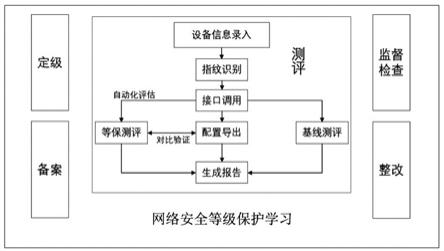 基于动态策略的网络安全接口模糊检测系统的制作方法