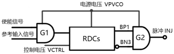 一种脉冲发生器和时钟倍频器