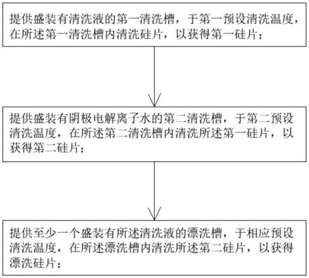 一种硅片清洗方法与流程