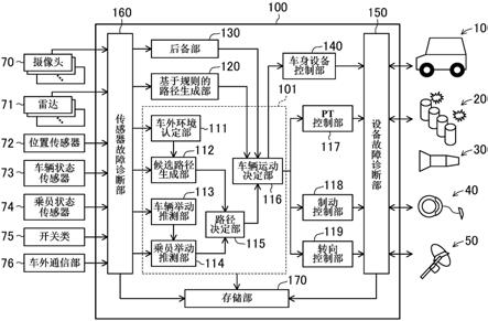 车辆故障诊断装置的制作方法