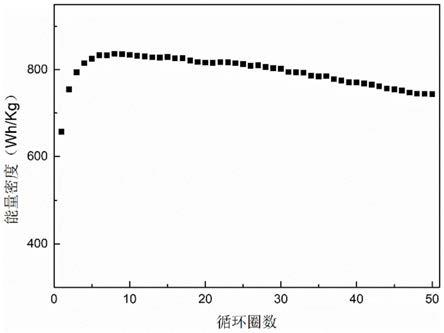 一种储能设备、锂锰氧化物及其制备方法和应用与流程