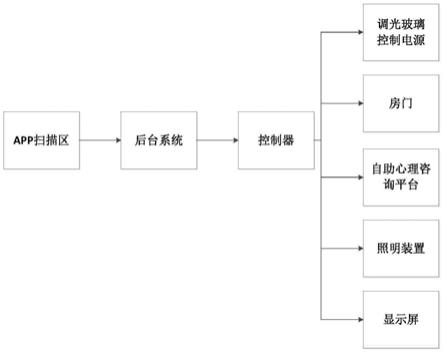 一种自助心理咨询装置的制作方法