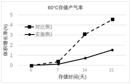 锂离子电池正极极片及其制备方法与应用与流程