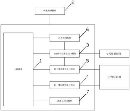 一种分散式部署的调度通信设备电路的制作方法