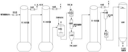 一种硫代硫酸钠废液纯化装置的制作方法