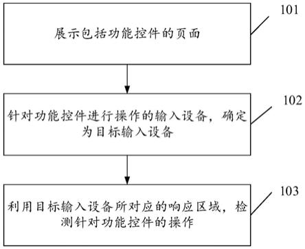 交互方法、装置和电子设备与流程