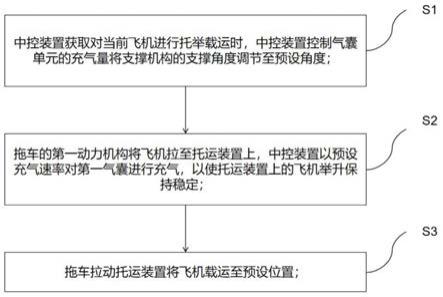 一种飞机托举载运方法