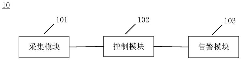 一种用于静电测试的监测装置及静电测试系统的制作方法