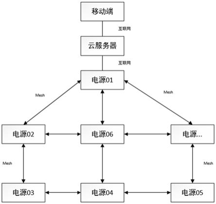 WiFi-Mesh组网分段定时调光电源的制作方法