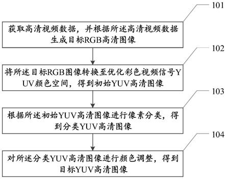 基于高清视频的实时抠像方法、装置、设备及存储介质与流程