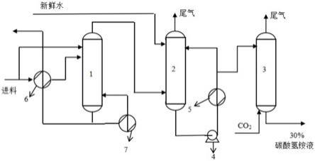 一种碳酸氢铵溶液精馏提浓系统的制作方法