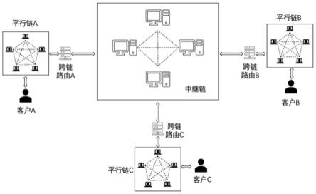 一种基于可信执行环境的跨链系统及方法与流程