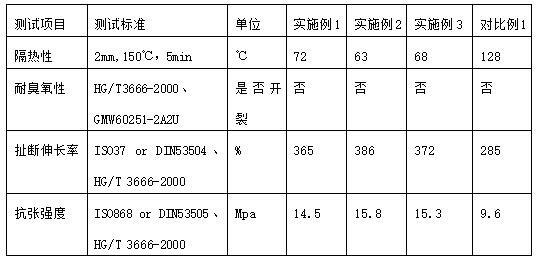 一种隔热橡胶材料及其制备方法和应用与流程