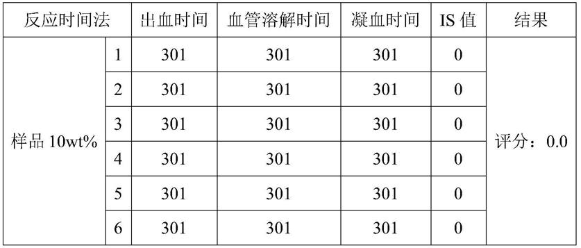 一种天然保湿组合提取物，其制备方法以及其应用与流程