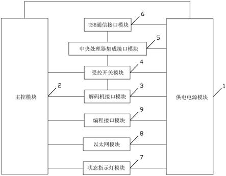 一种基于互联网型的身份验证电路的制作方法