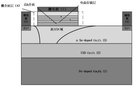 一种Ga2O3金属氧化物半导体场效应管及制备方法