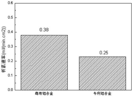 一种电池用铝合金负极材料、碱性电解液缓蚀剂、制备方法及应用与流程