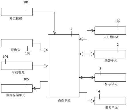 一种车载摄像头控制系统的制作方法