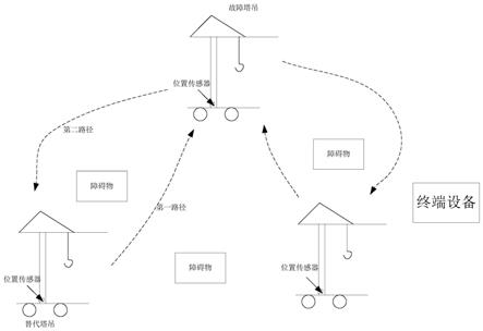 面向智能塔吊集群的故障应急调度控制方法和系统与流程