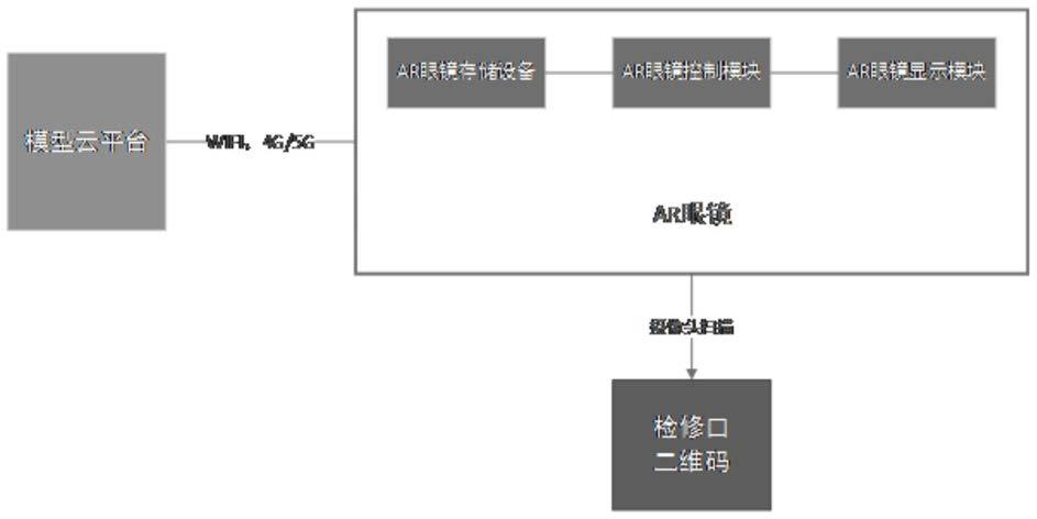 机电设备及管线运维识别辅助系统的制作方法